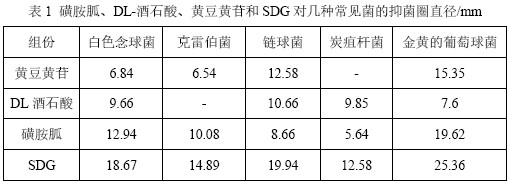 A kind of bio-based antibacterial coating and preparation method thereof