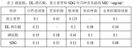 A kind of bio-based antibacterial coating and preparation method thereof