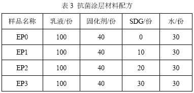 A kind of bio-based antibacterial coating and preparation method thereof