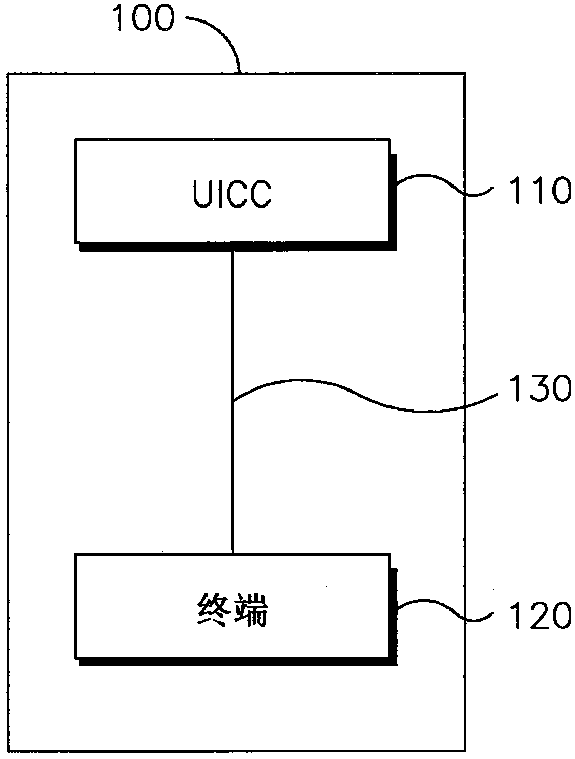 Secure session key generation