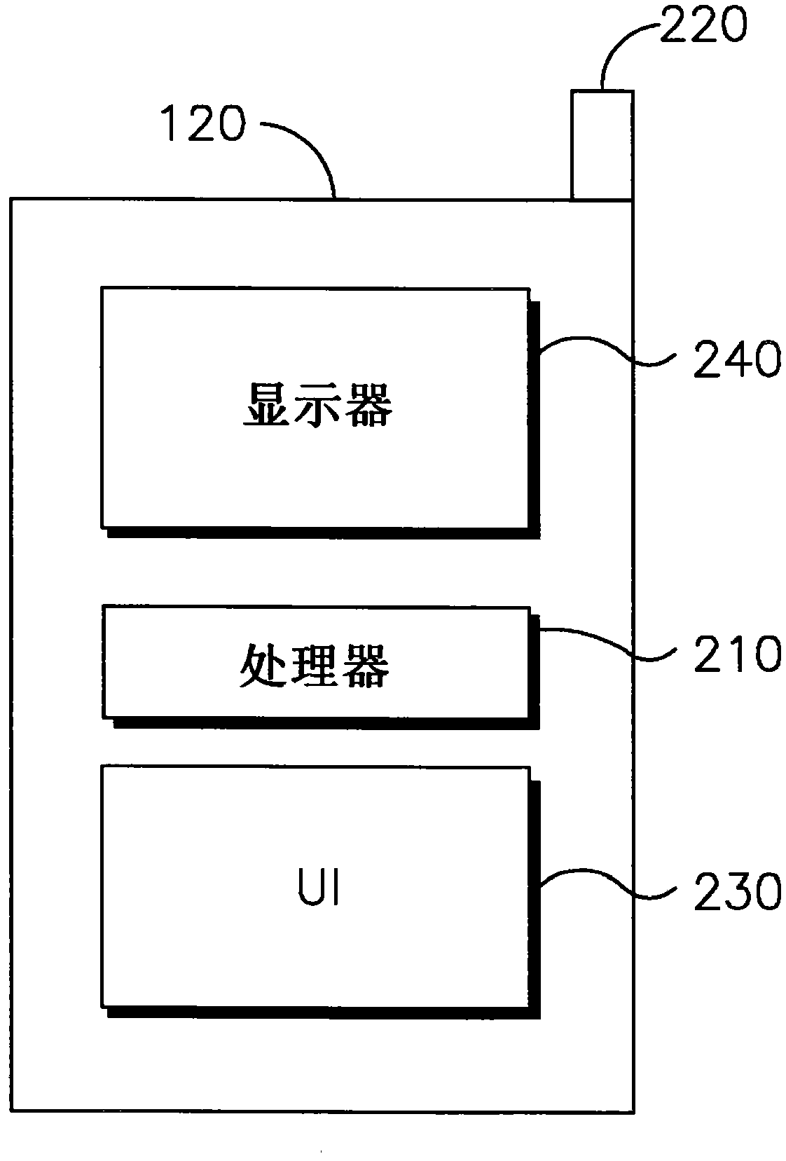 Secure session key generation