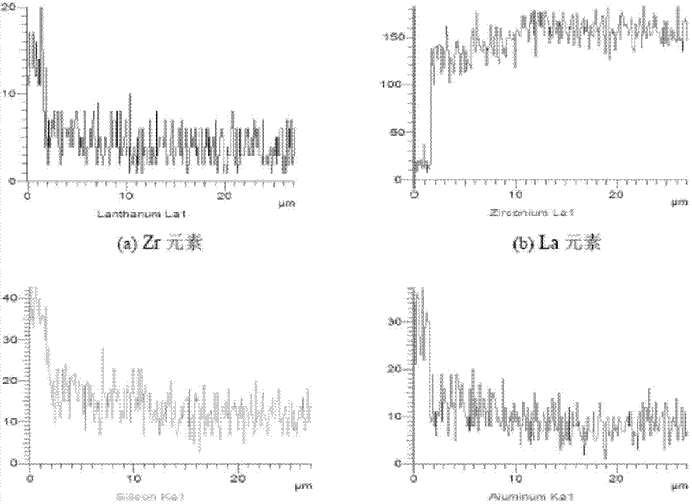 Dental partially-glass-infiltrated functionally-gradient zirconia ceramic material