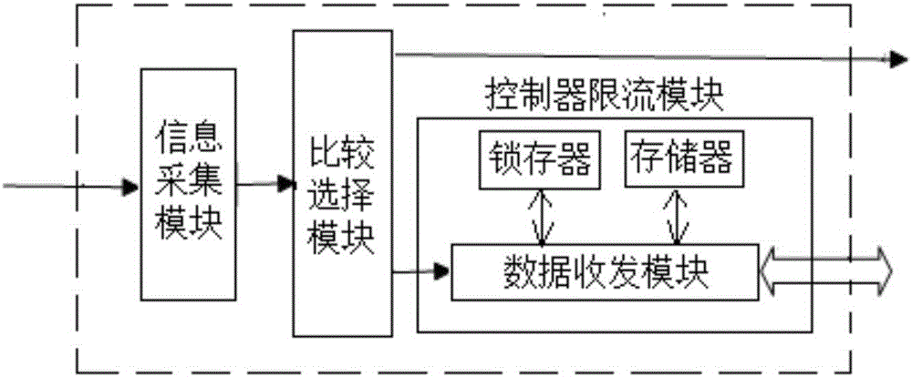 Inverter power current limiting method after short circuit fault of distribution network