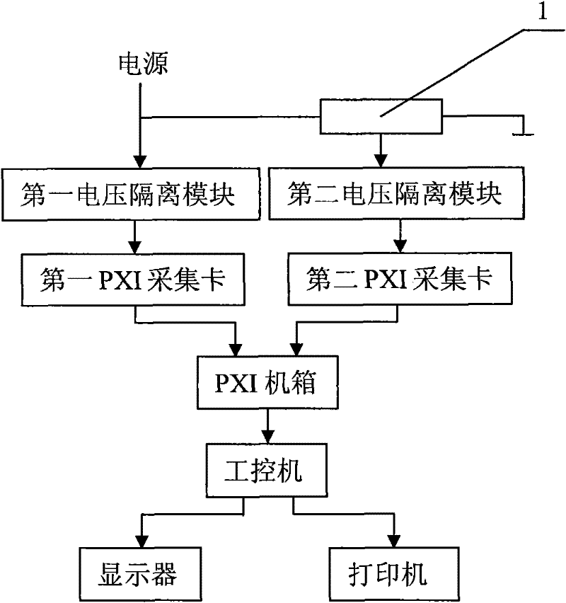 Device and method for measuring diameter of nozzle of aircraft engine tail