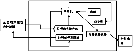 Automatic home-control combined automatic light switch