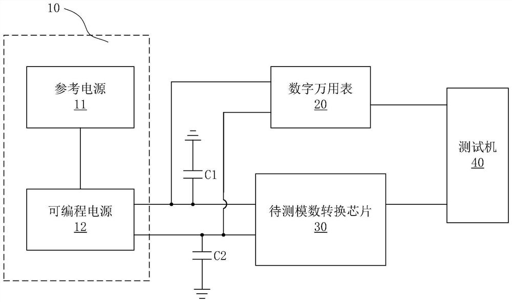 Testing device and testing method for high-precision analog-to-digital conversion chip