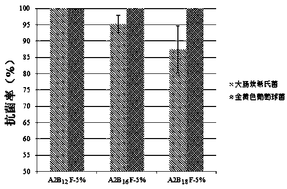 Antibacterial polymerizable monomer containing halide imidazolium salt structure and its preparation method and application