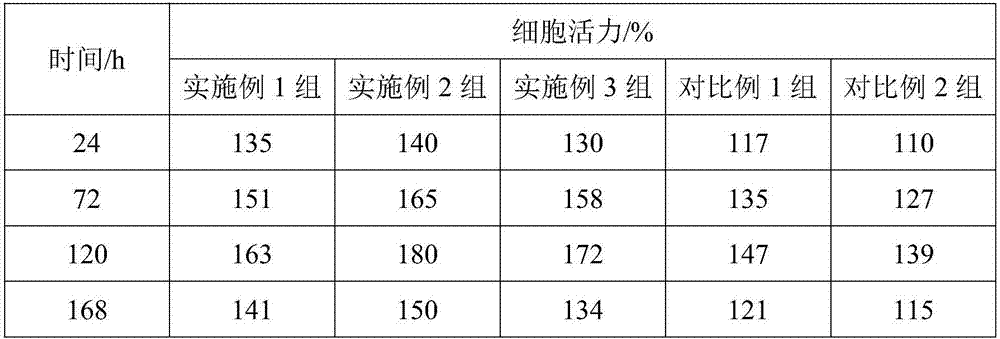 Preparation method and application of induced pluripotent stem cell secretin