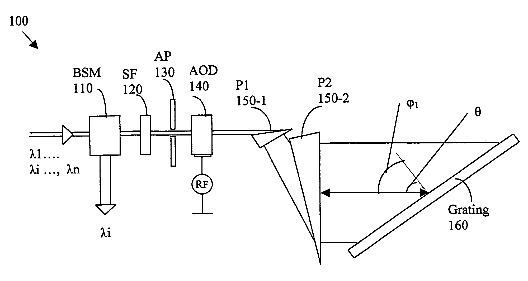 Tuning a narrow band filter for telecommunication applications with an acoustic optical tunable filter