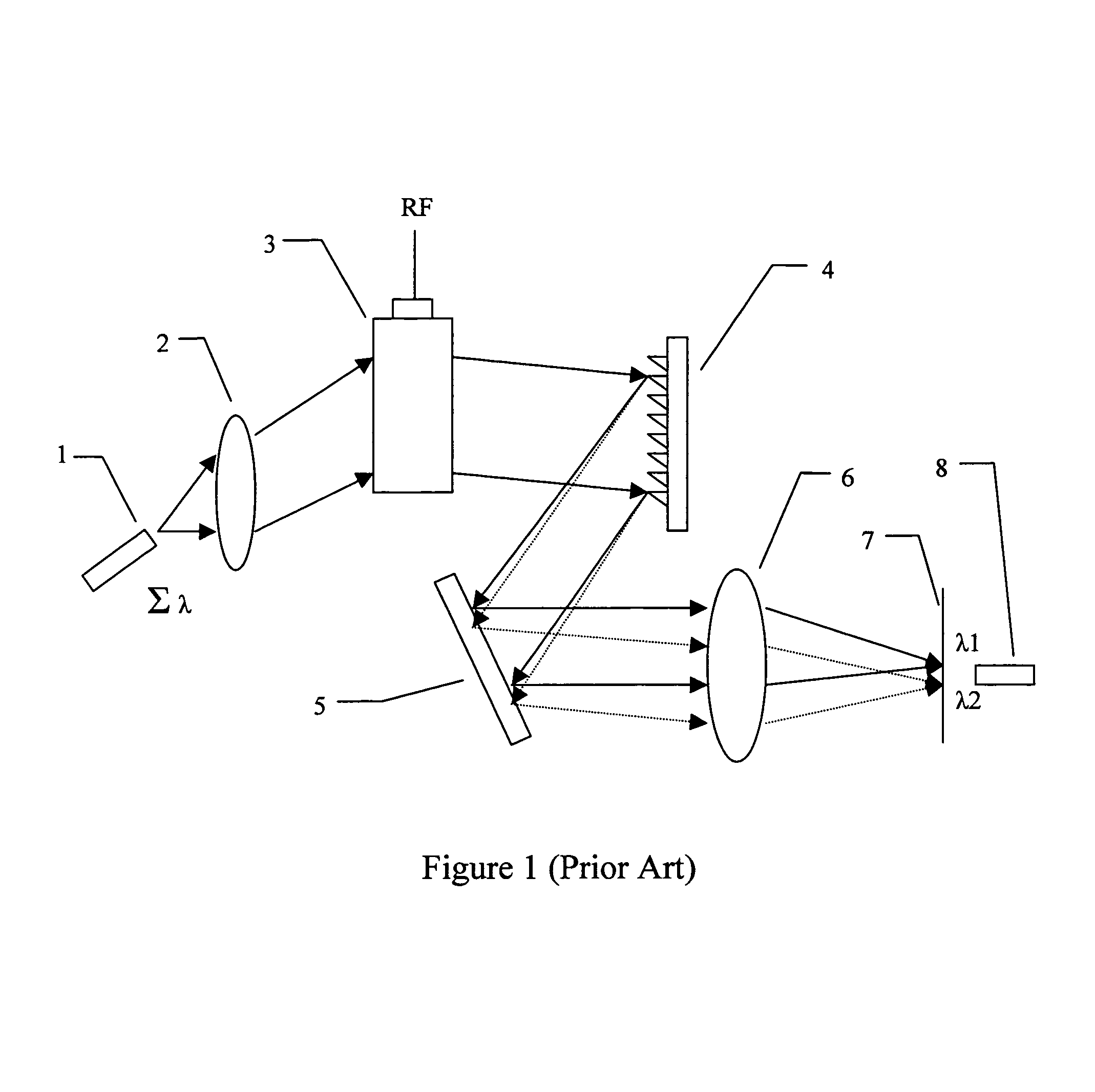 Tuning a narrow band filter for telecommunication applications with an acoustic optical tunable filter