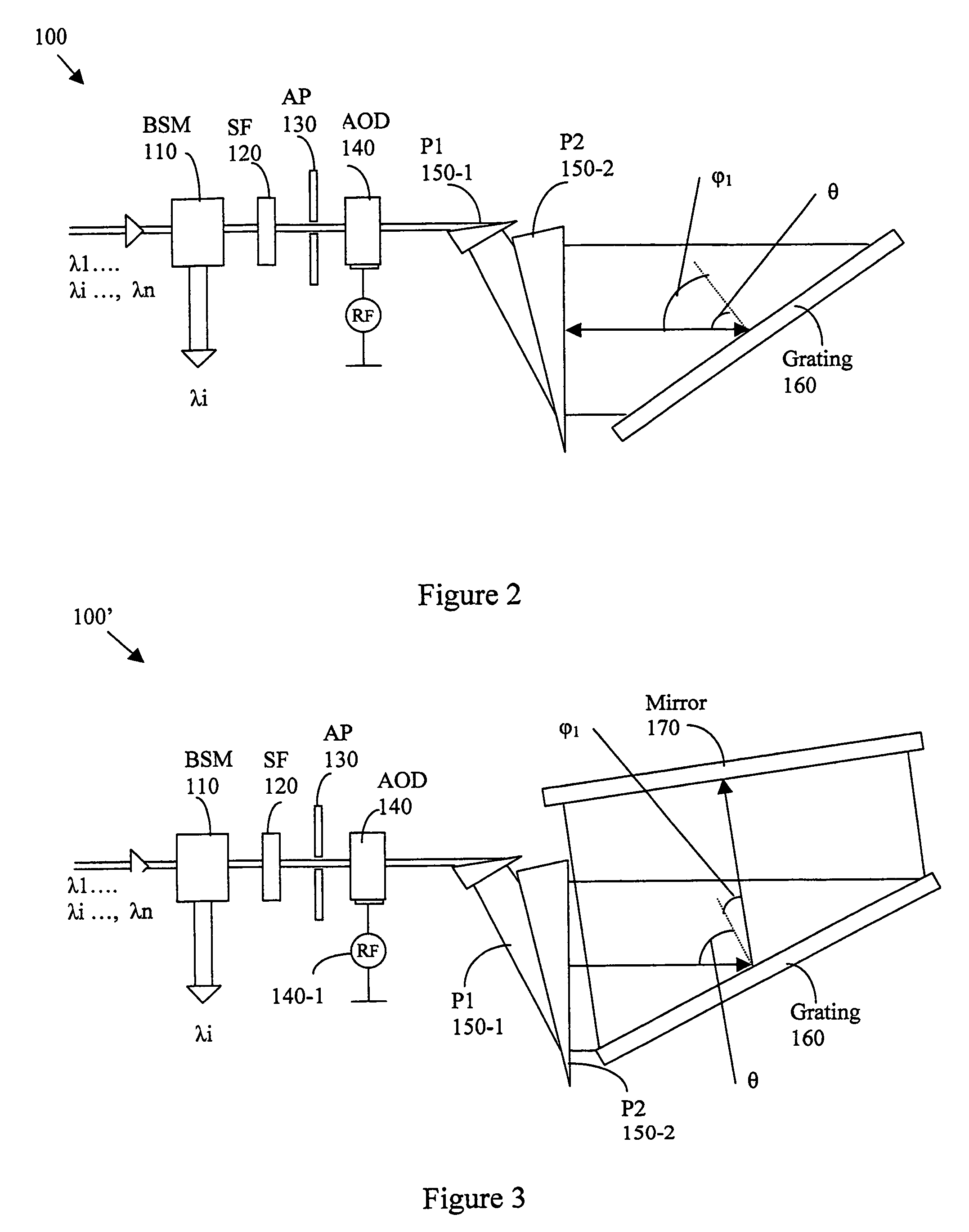 Tuning a narrow band filter for telecommunication applications with an acoustic optical tunable filter