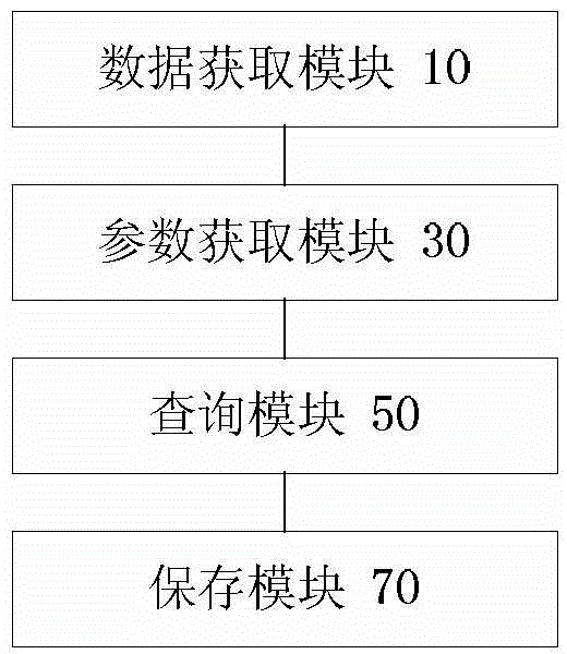 Website data analyzing method and website data analyzing device