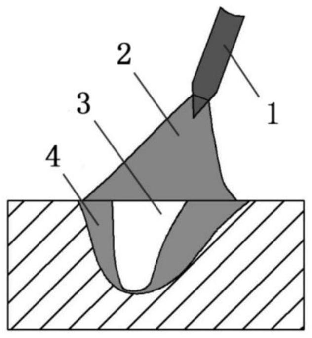 Ultrahigh-power laser-deep penetration TIG composite welding method for thick plate