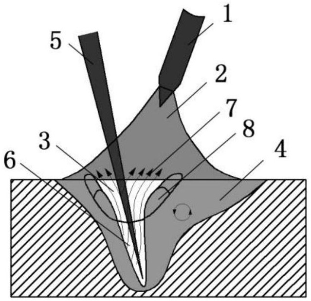 Ultrahigh-power laser-deep penetration TIG composite welding method for thick plate