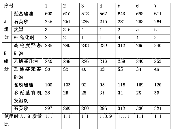 Fireproof and irradiation-resisting room temperature vulcanization two-component silicone foam sealant used in nuclear power station and preparation process thereof