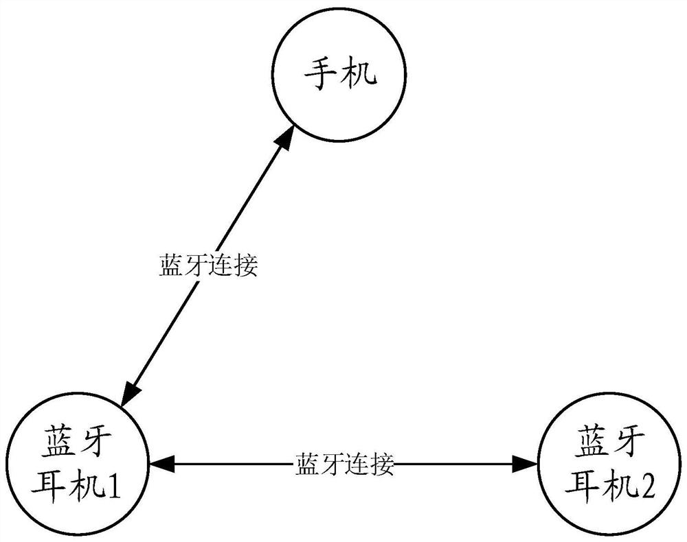 Wireless communication method and system, computer storage medium and device