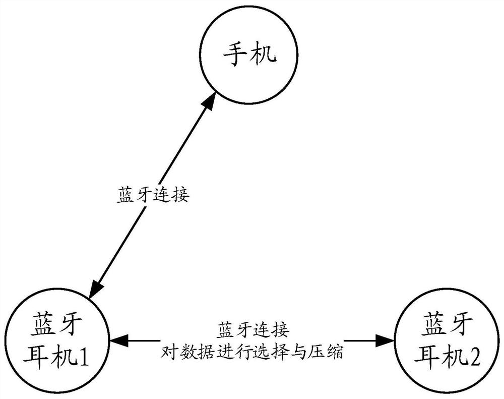 Wireless communication method and system, computer storage medium and device