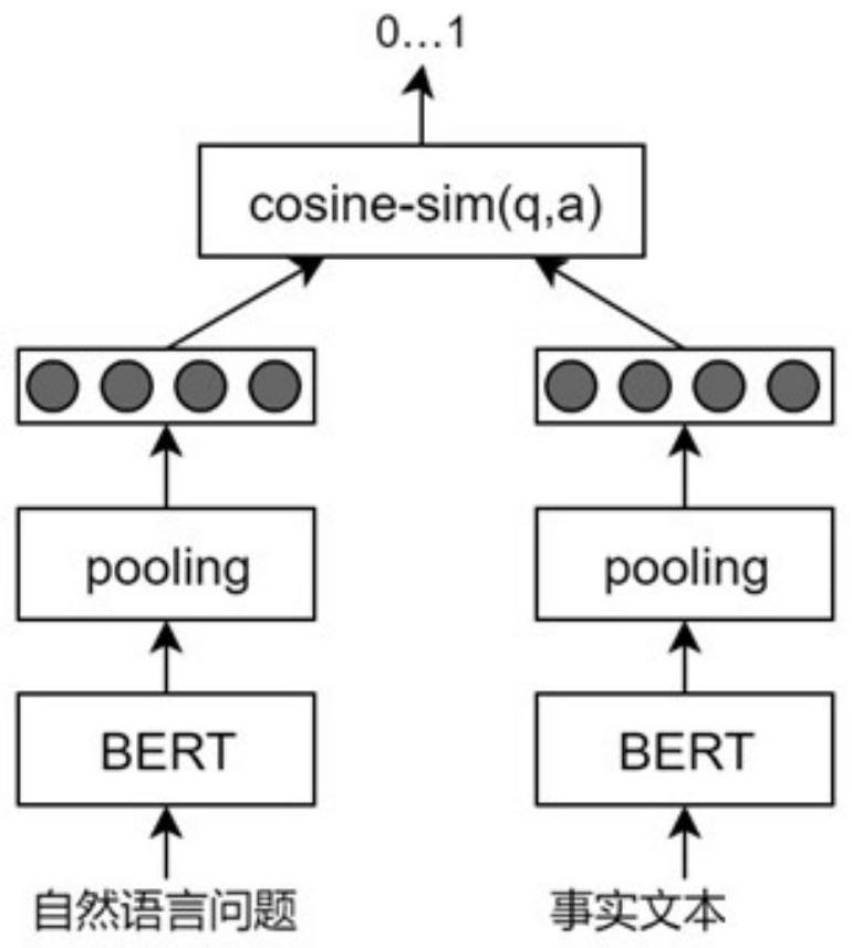 Knowledge base question-answering method fusing fact texts