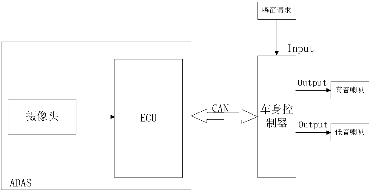 Intelligent automobile horn and control method thereof