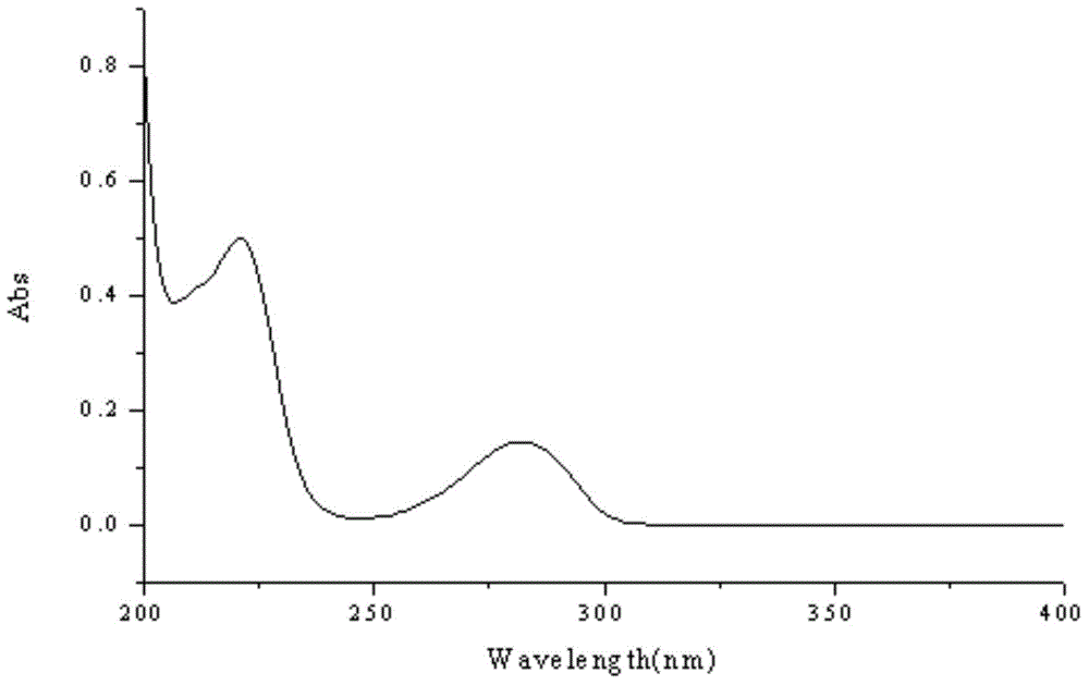 Arbutin/hydroxypropyl-beta-cyclodextrin inclusion compound and preparation method thereof