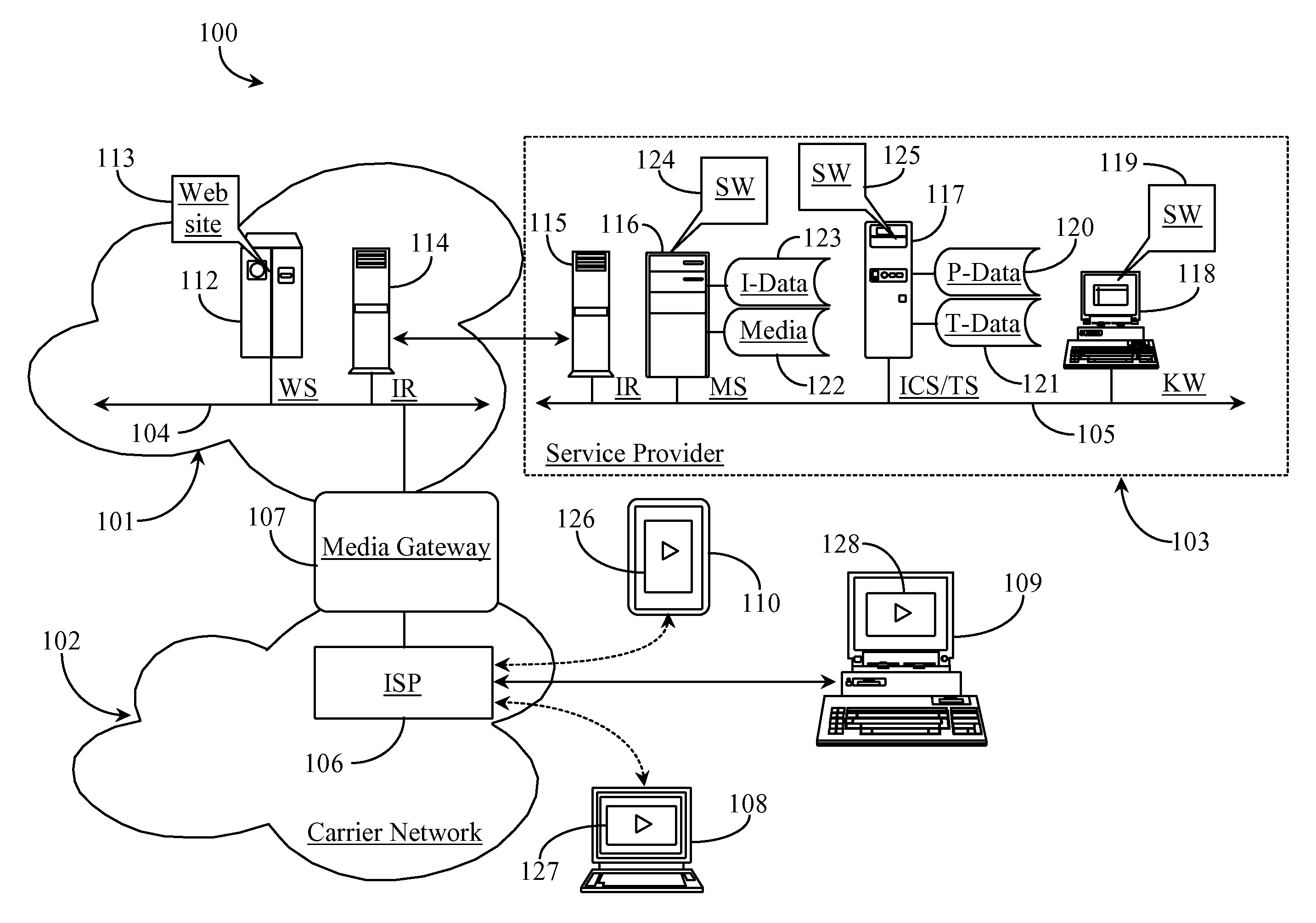 System for Managing Product Inventory Counts