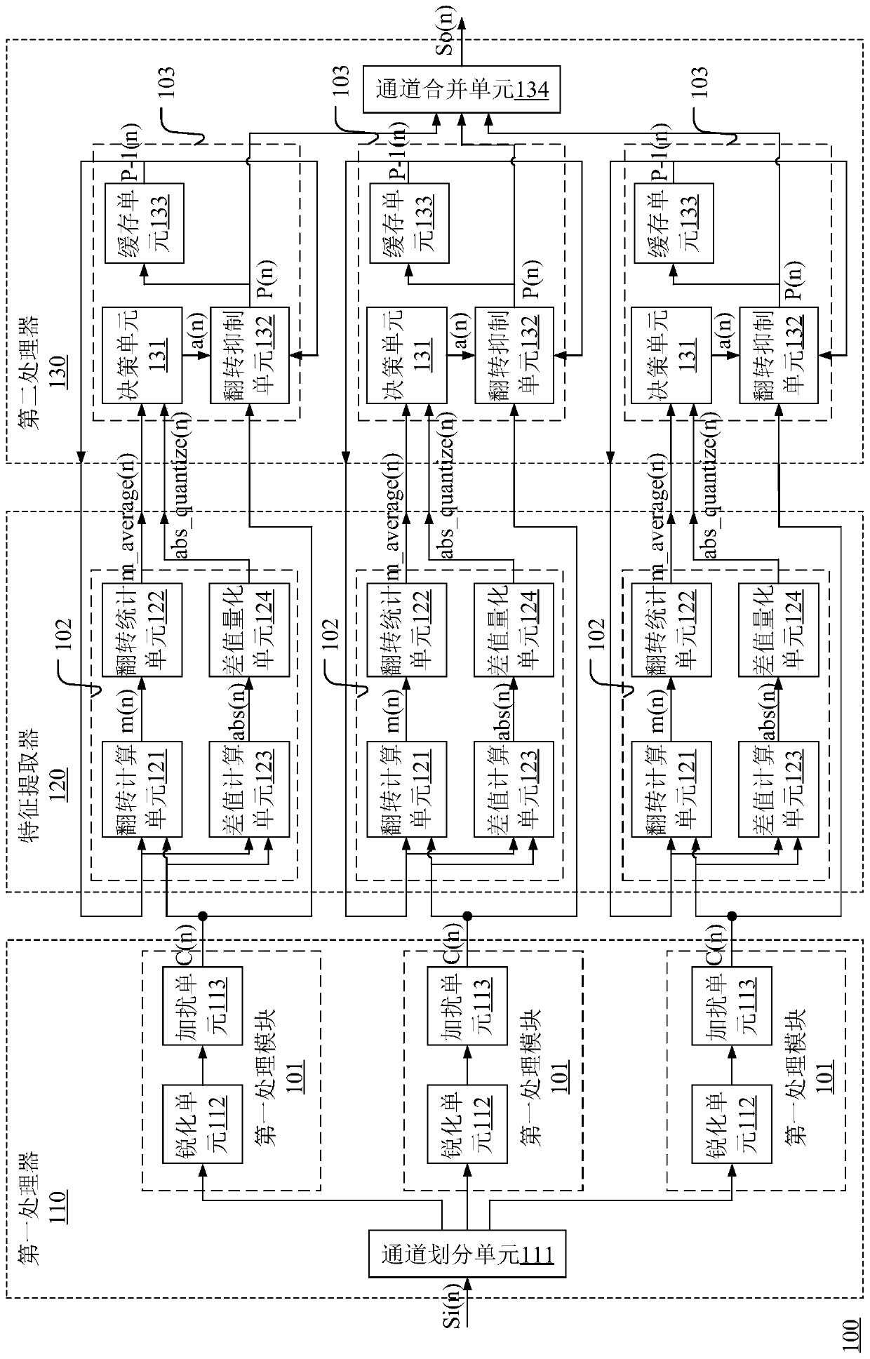 Image processing device and method, and display device