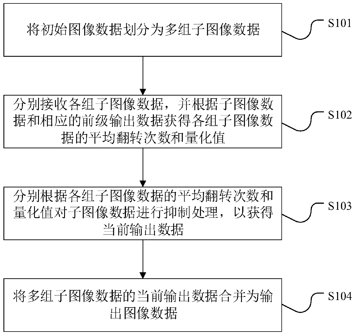 Image processing device and method, and display device