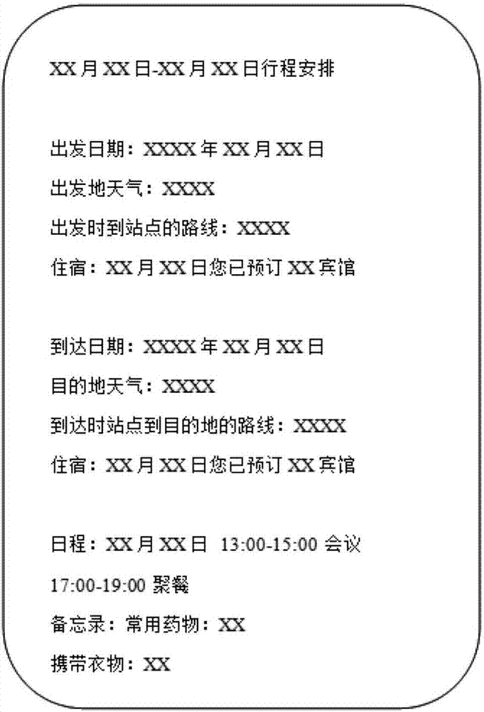 Travel itinerary planning method and equipment