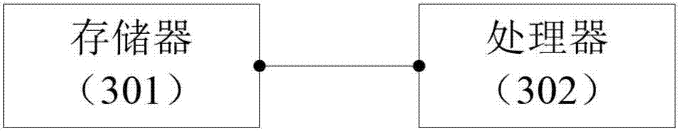 Travel itinerary planning method and equipment