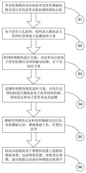 Detonation system and method for detonator networking operation