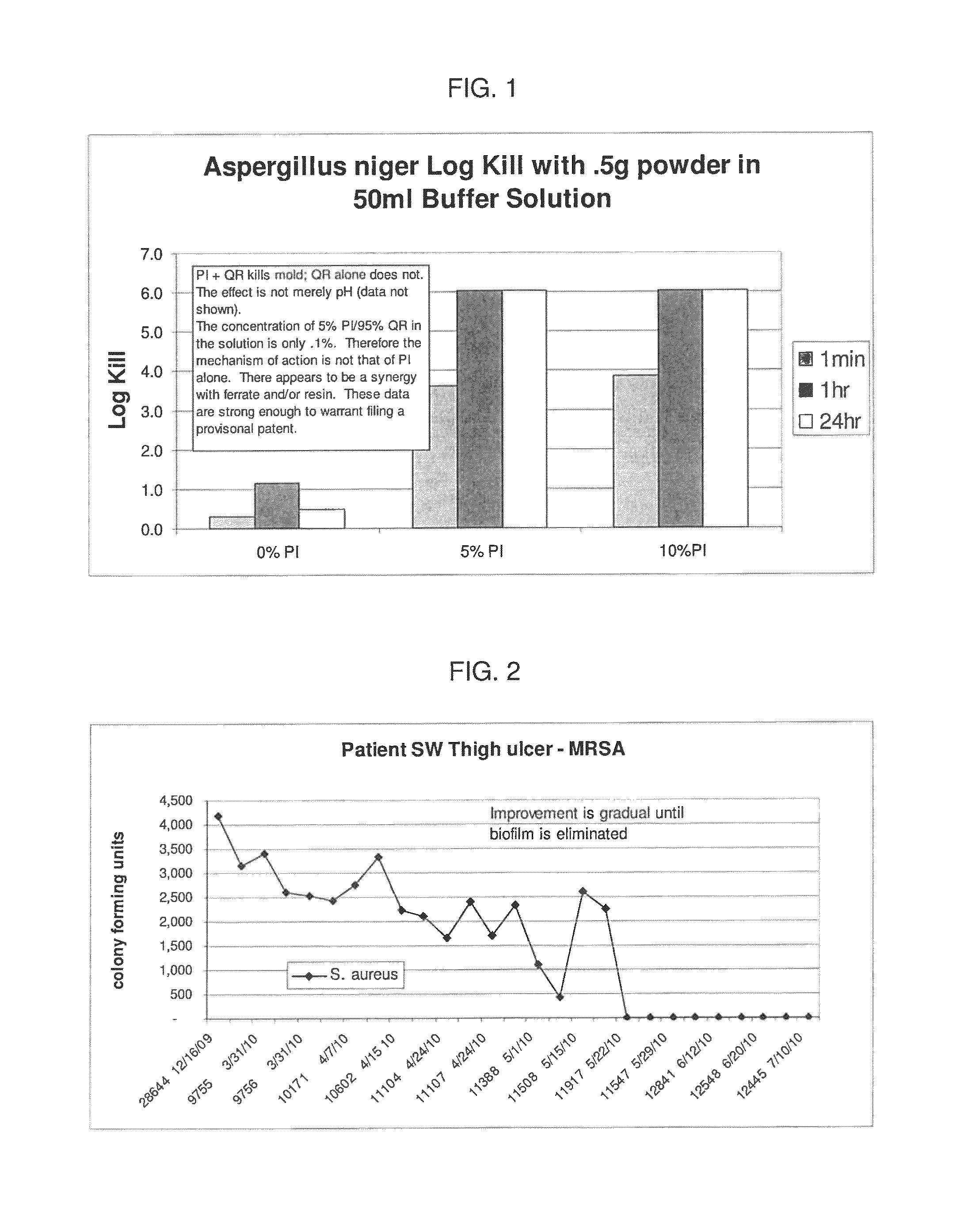 Ferrate and povidone iodine (PI) composition