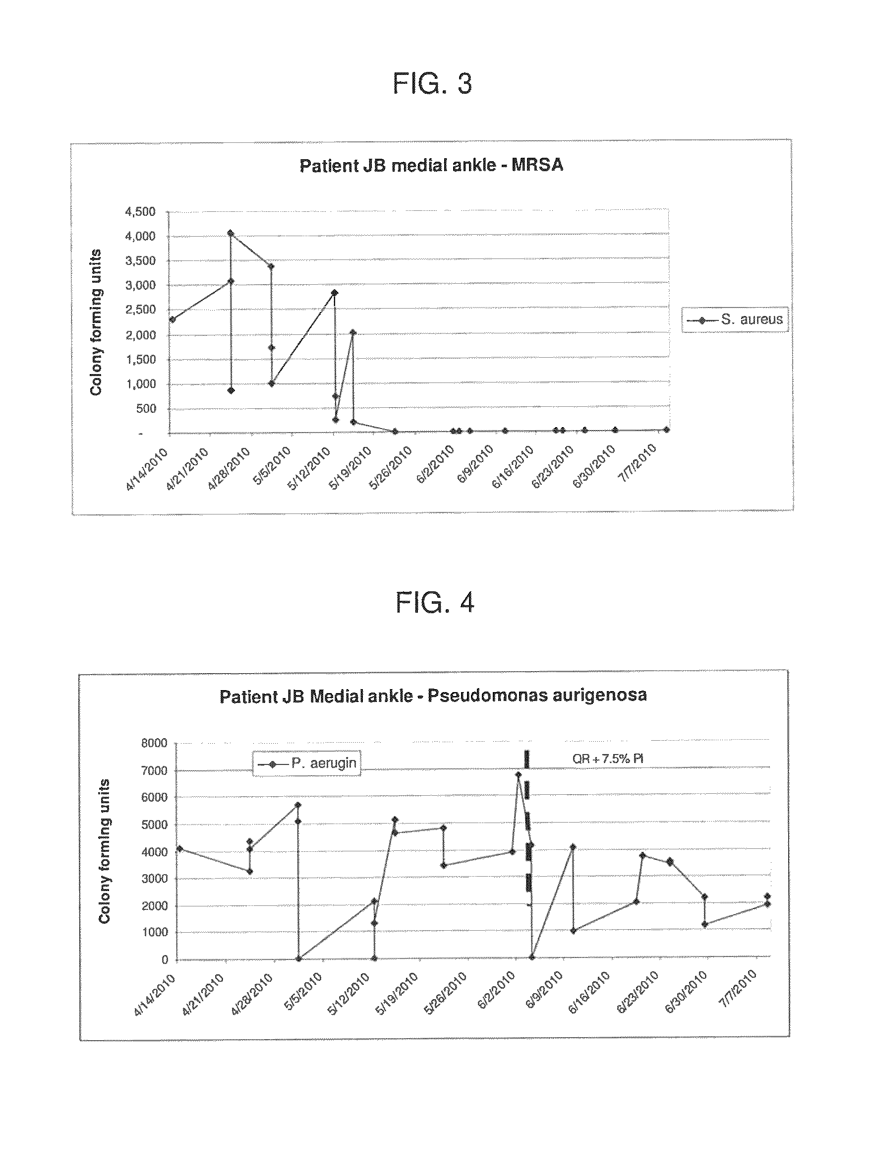 Ferrate and povidone iodine (PI) composition