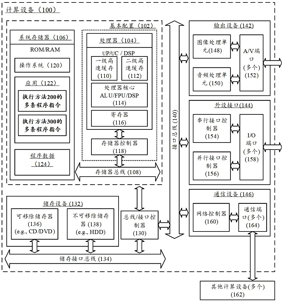 File access control method, file encryption method and computing device