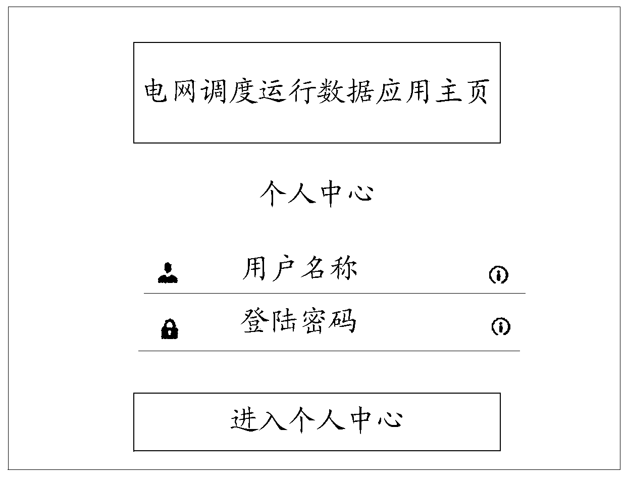 And the user management platform displays the power grid dispatching operation data