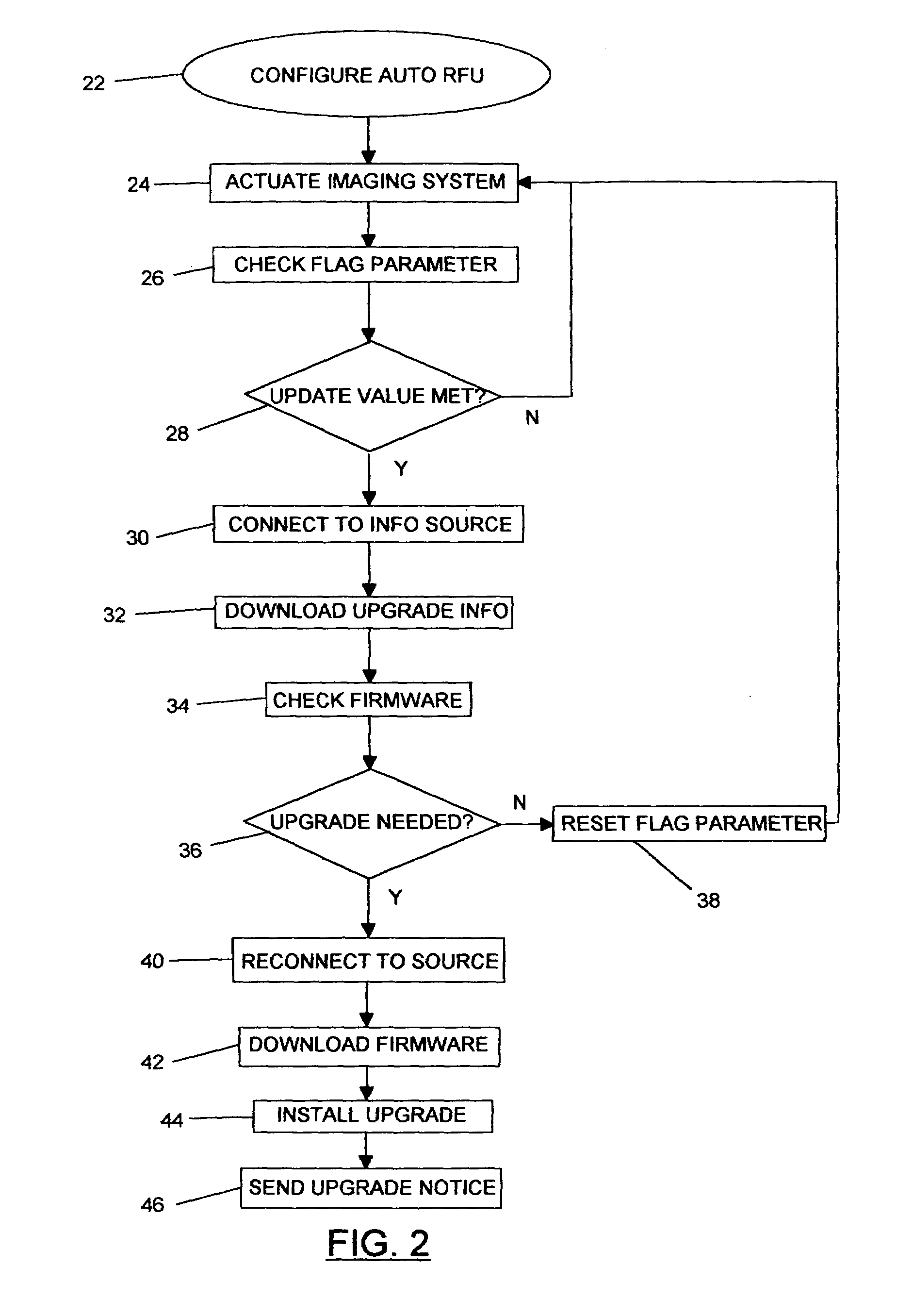 Automatic remote firmware upgrade