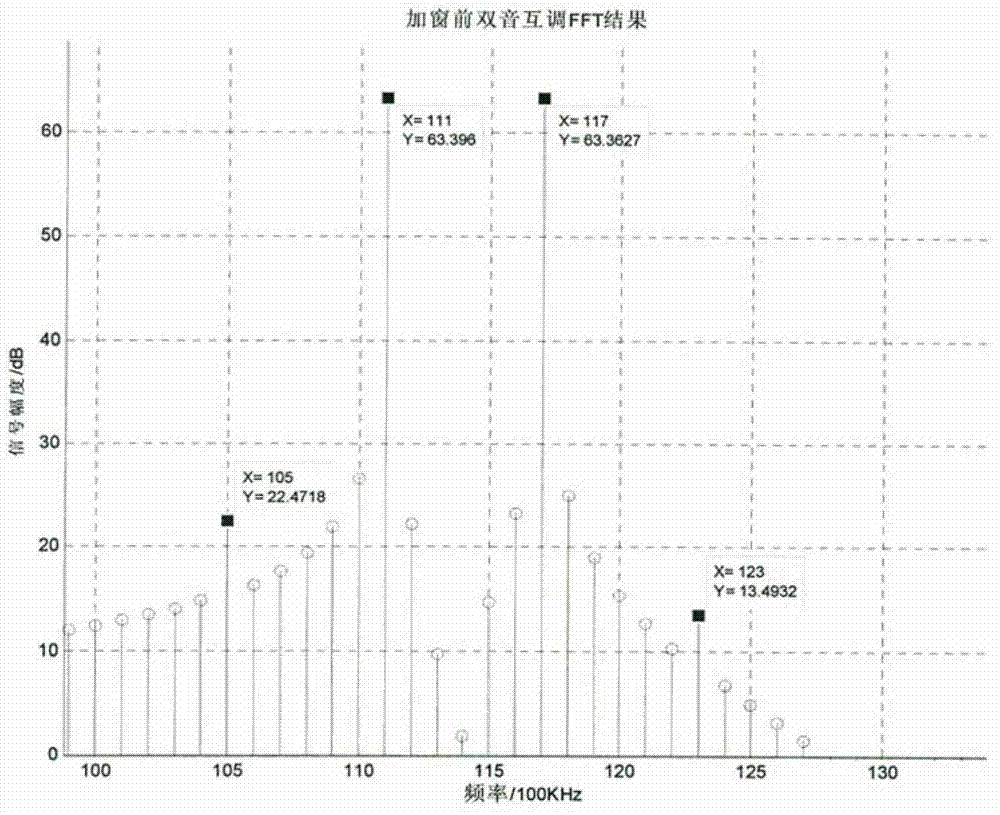 Nonlinear detecting method of repeater power amplifier