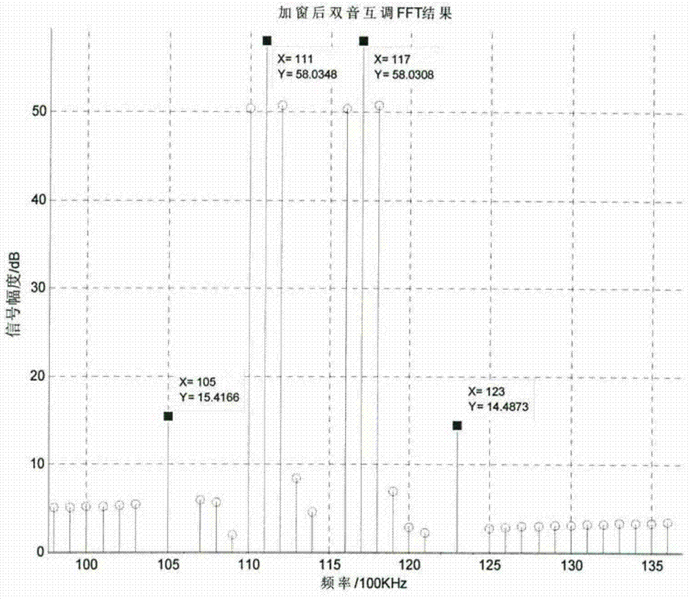 Nonlinear detecting method of repeater power amplifier