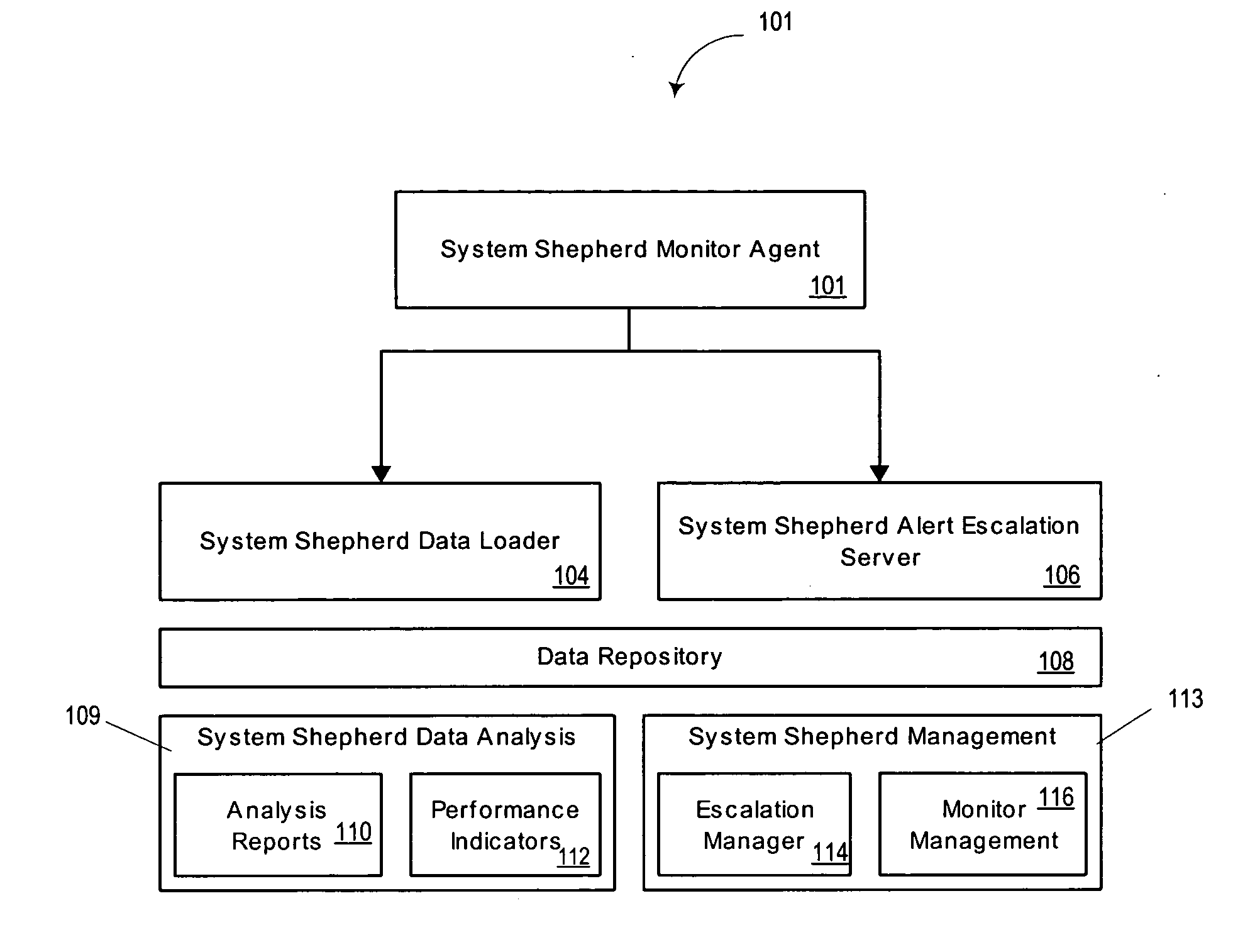 System and method for monitoring processes of an information technology system