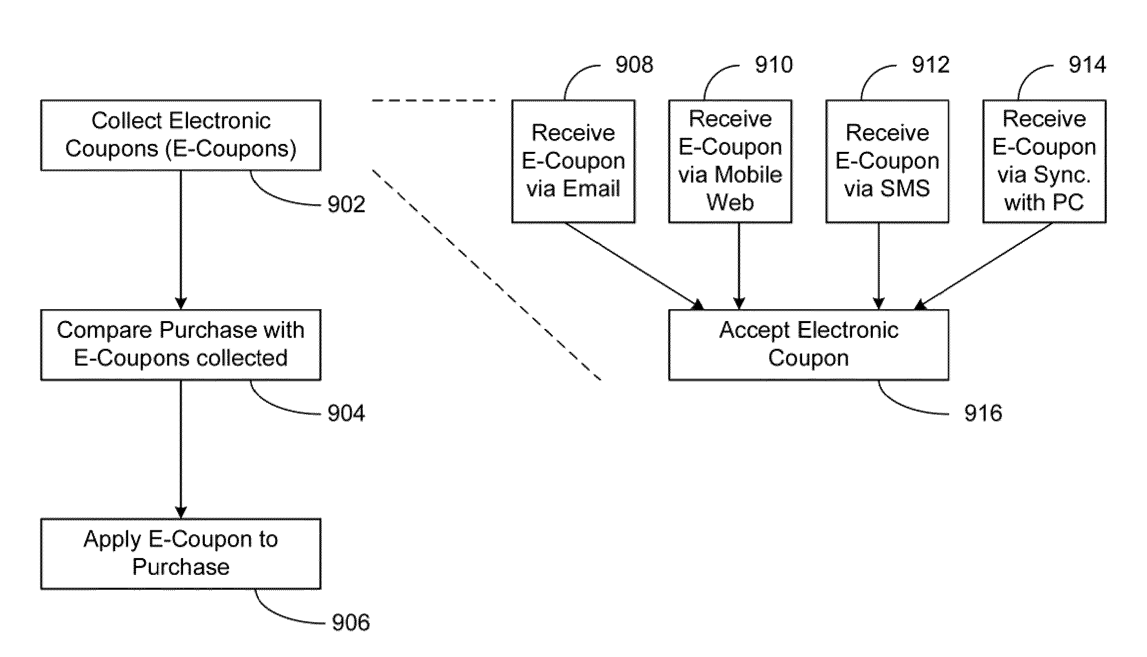 Secured Mobile Transaction Device