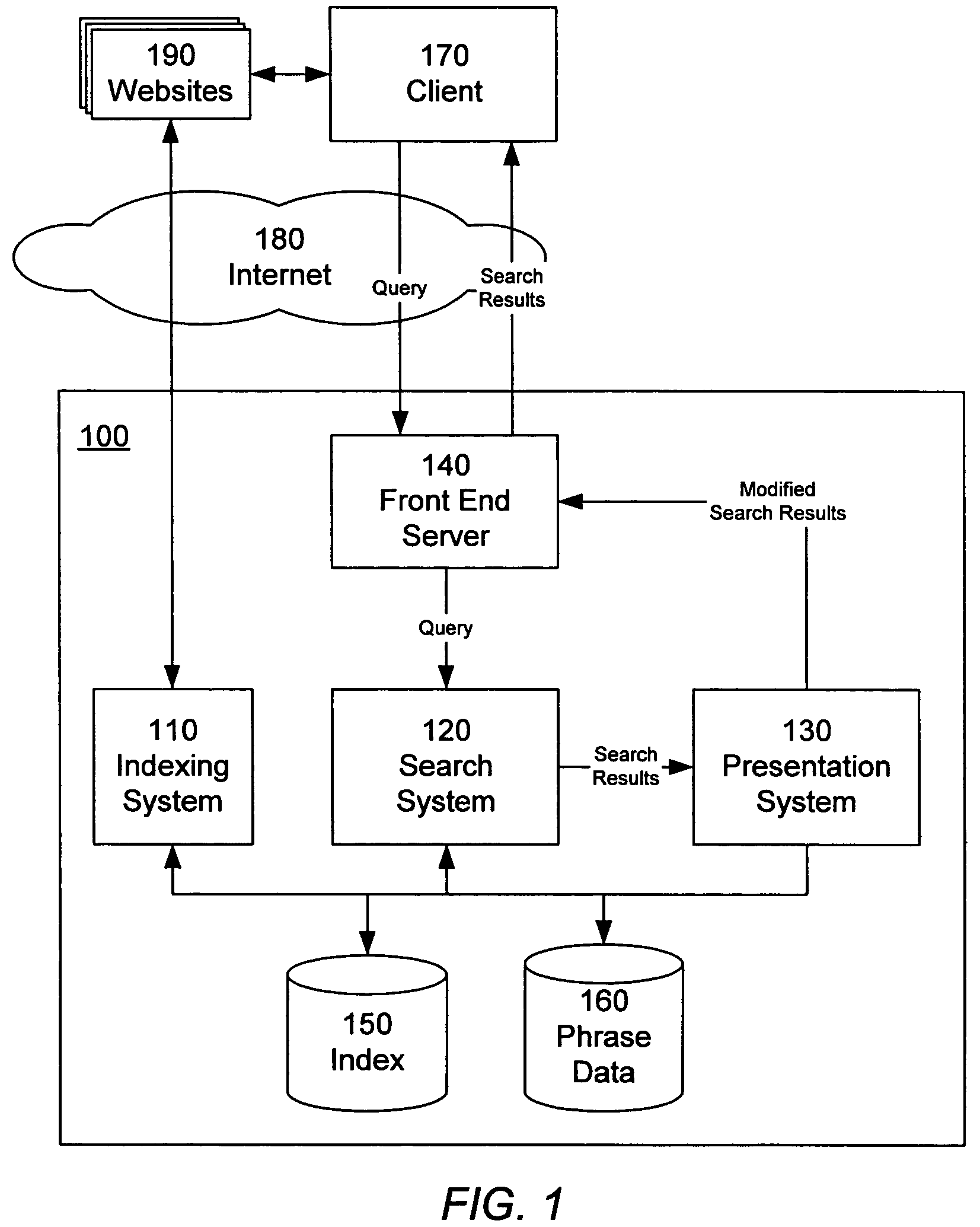 Phrase-based searching in an information retrieval system