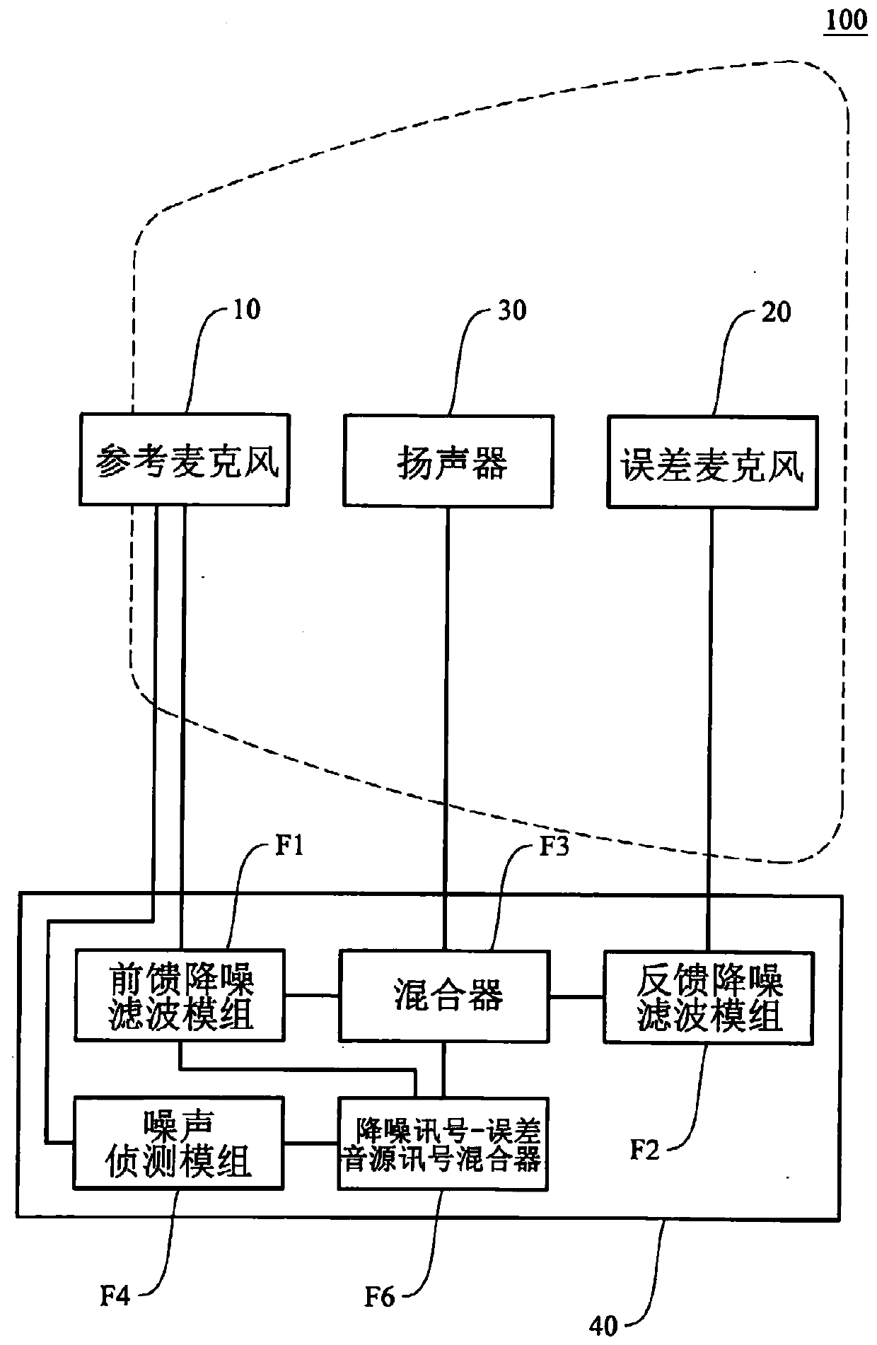 Weighting mixed form active anti-noise system and controller