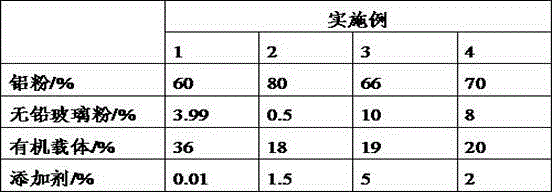 Solar aluminum conductor paste and preparation method thereof