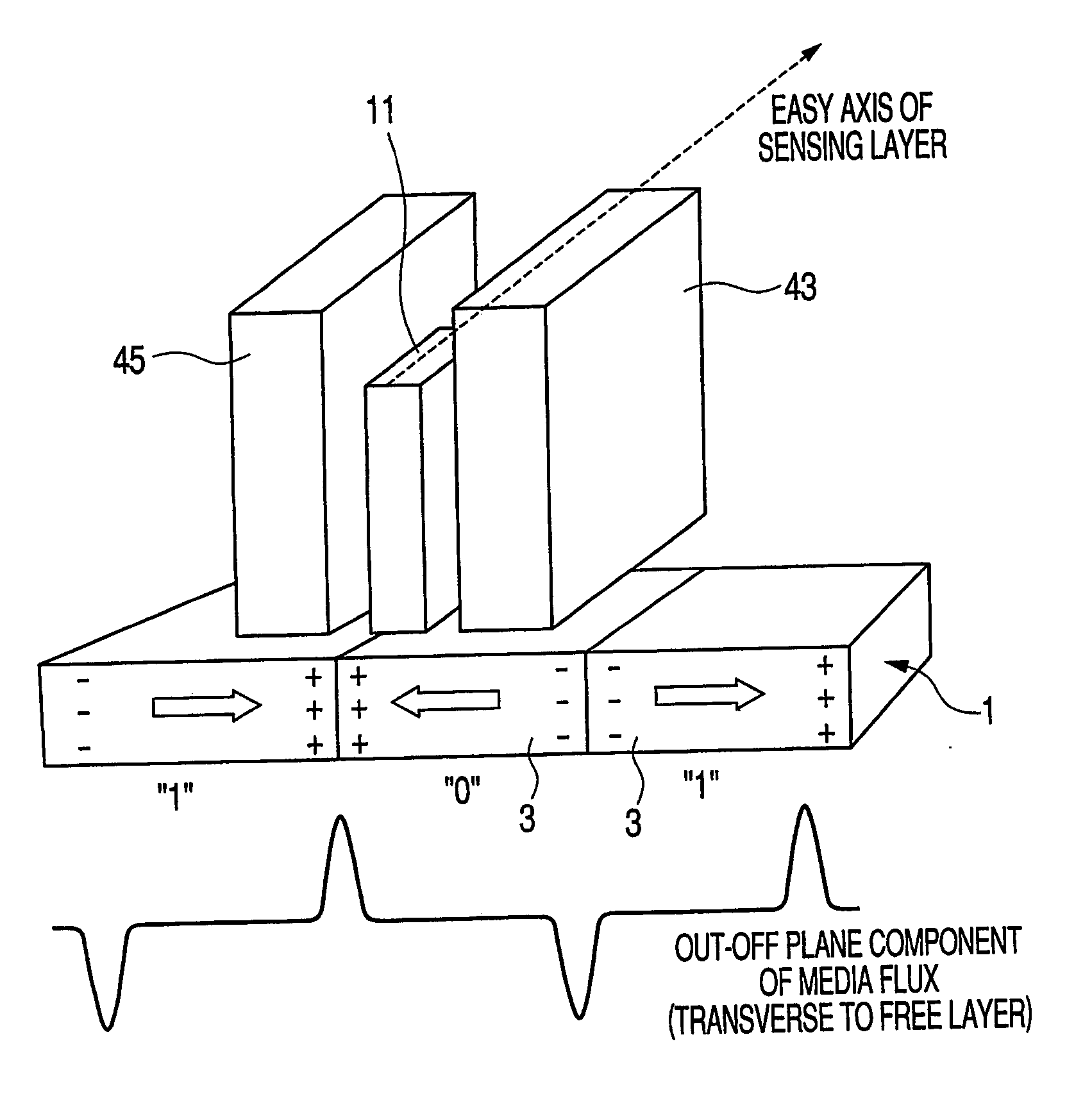 Stabilizer for magnetoresistive head in current perpendicular to plane mode and method of manufacture