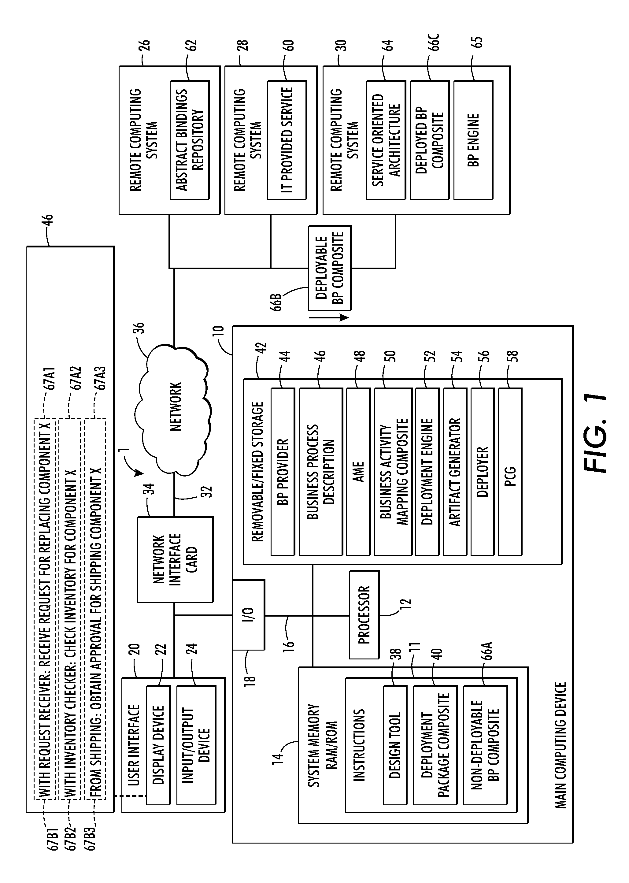 Deployment of business processes in service-oriented architecture environments