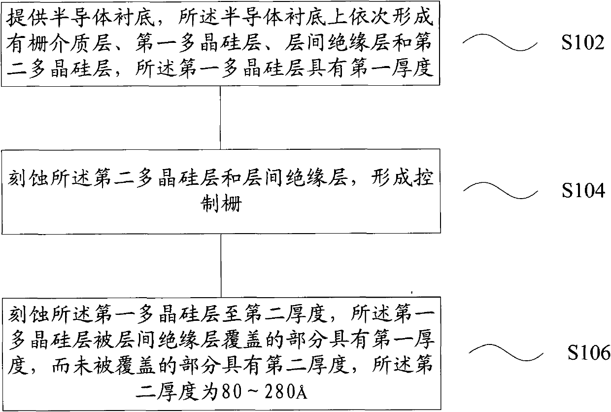 Method for forming discrete gate memory device