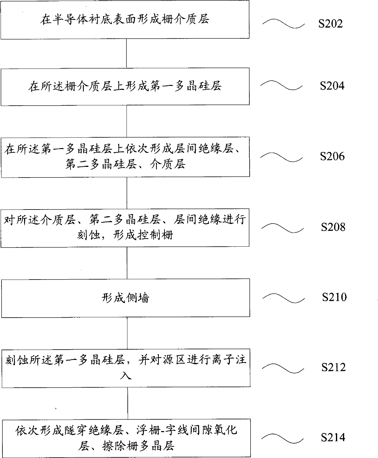 Method for forming discrete gate memory device