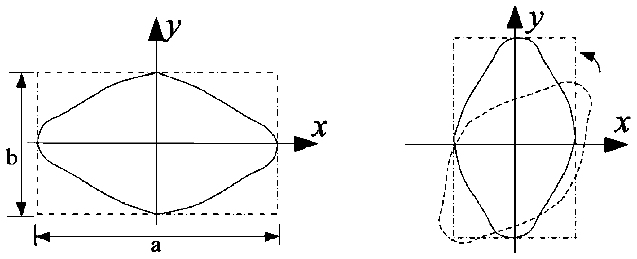 Rail wear degree identification method and system