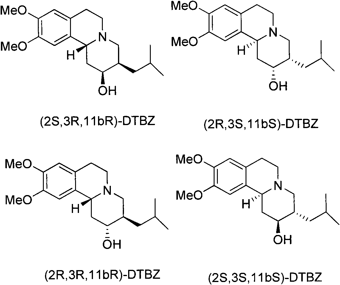 Resolution method of tetrabenazine