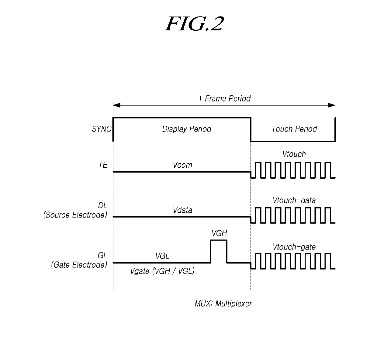 Touch display device, active pen, touch system, touch circuit, and pen recognition method