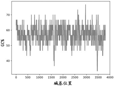 Adenovirus vector recombinant new coronavirus B.1. 1.529 variant vaccine and application thereof